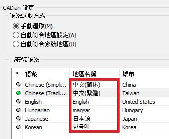 買CADian送您6國語言